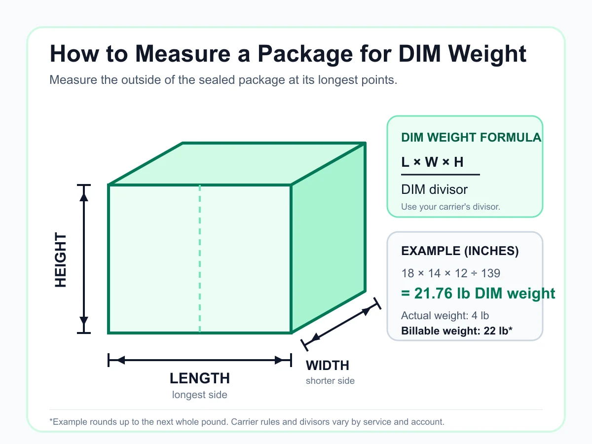 How to measure package length width and height for dimensional weight with DIM weight formula and billable weight example